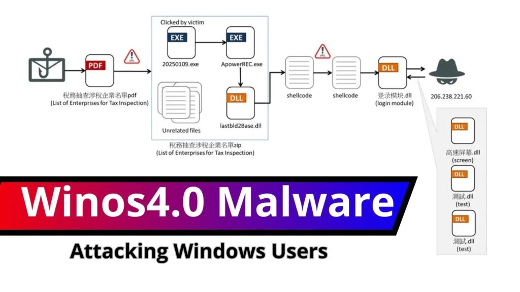 Nepalli Hacker, Hesap Devralma Kusurunu Ortaya Çıkararak Facebook Onur Listesinde Zirveye Çıktı