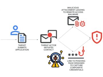 Google, Kötü Amaçlı Yazılım Yaymak ve Kimlik Bilgilerini Çalmak İçin Sahte İş İlanlarını Kullanan Siber Suçlulara Karşı Uyardı