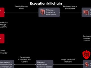 MuddyWater’ın Yeni Kötü Amaçlı Yazılım Araç Seti, Phoenix Arka Kapısını Küresel Hedeflere Sunuyor