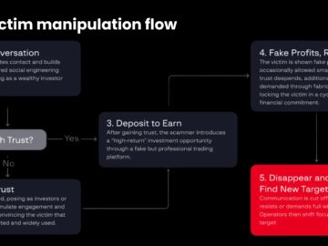 Siber Suçlular, Giriş Bilgilerini Toplamak İçin Sahte Forex Platformları Selini Başlattı
