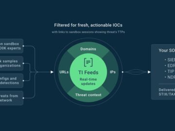 Tehdit İstihbaratı Akışları Kuruluşların Kötü Amaçlı Yazılım Saldırılarını Hızla Azaltmalarına Nasıl Yardımcı Olur?