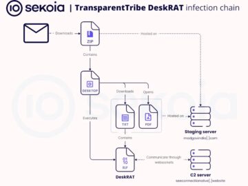 TransparentTribe, DeskRAT’ı Dağıtmak İçin Hint Ordusundaki Linux Sistemlerini Hedefliyor