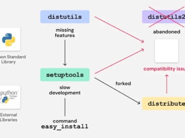 Eski Python Bootstrap Komut Dosyaları Çoklu PyPI Paketlerinde Etki Alanı Devralma Riski Oluşturuyor