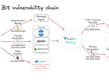 Kritik Akıcı Bit Güvenlik Açıkları Bulut Ortamlarına Uzaktan Saldırılara İzin Veriyor