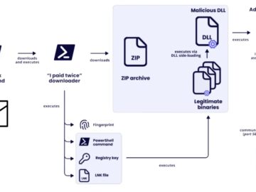 Yeni Kimlik Avı Kampanyası, Ele Geçirilmiş Otel Booking.com Hesapları Yoluyla Gezginleri Hedefliyor