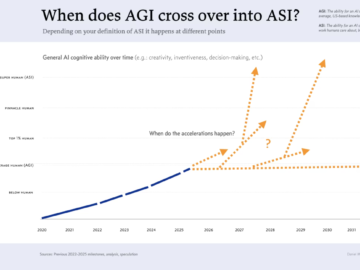 Claude Code, ChatGPT’den Bu Yana En Büyük Yapay Zeka Geliştirmesidir