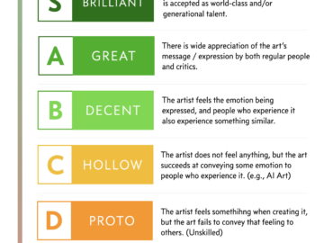 Sanat Kalitesi Katman Listesi (AQTL)