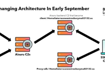 Araştırmacılar 550’den Fazla Kimwolf ve Aisuru Botnet Komut Sunucusunu Boş Yönlendiriyor