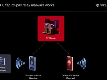 Çinli Bilgisayar Korsanları Ödeme Bilgilerini Çalmak İçin NFC Özellikli Android Kötü Amaçlı Yazılım Kullanıyor