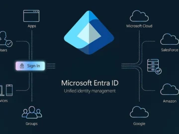 Microsoft Entra ID, geçiş anahtarı profillerini ve senkronize edilmiş geçiş anahtarlarını otomatik olarak etkinleştirecek